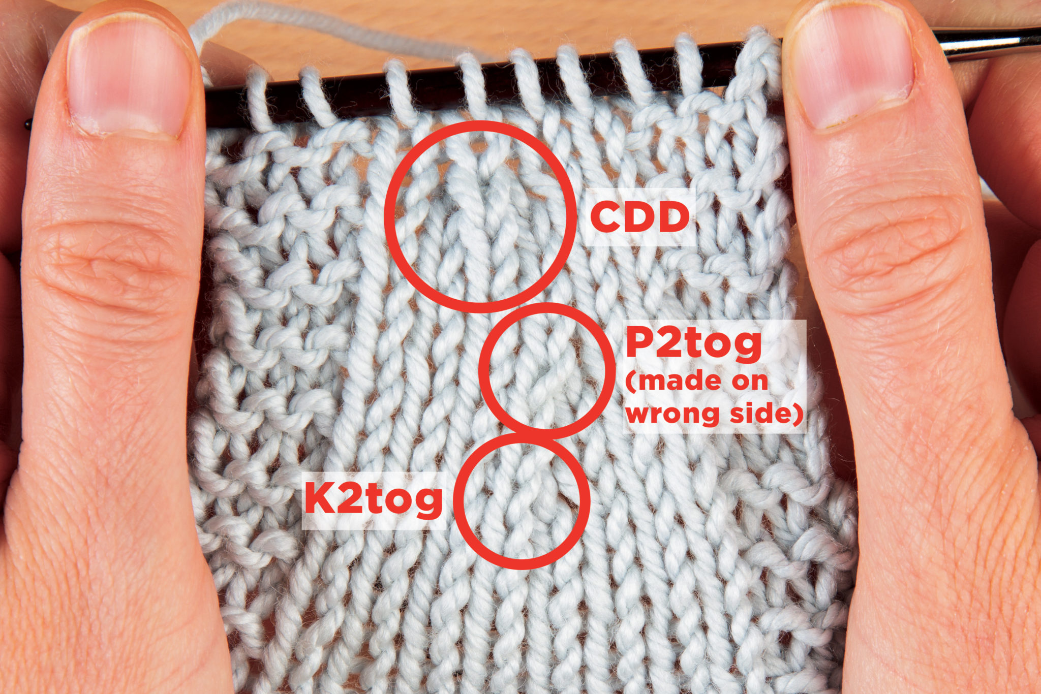 Tutorial Three Common Decreases (K2tog, P2tog, CDD) KnitPicks Staff